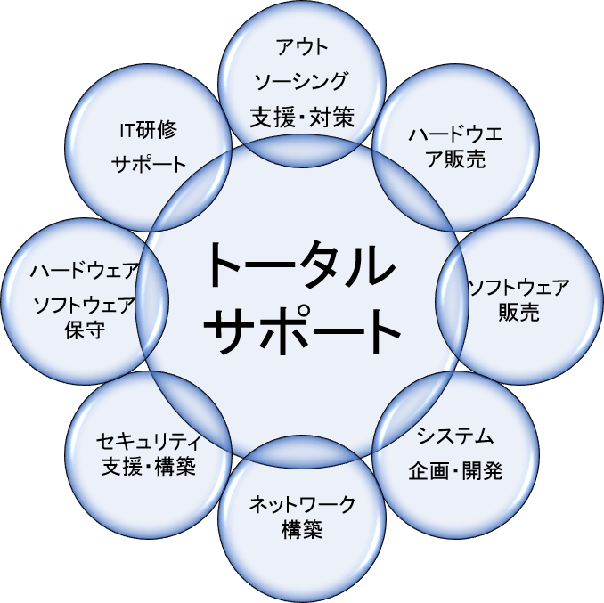 林兼コンピューター