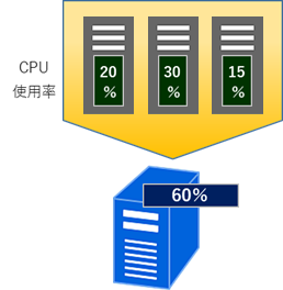 林兼コンピューター