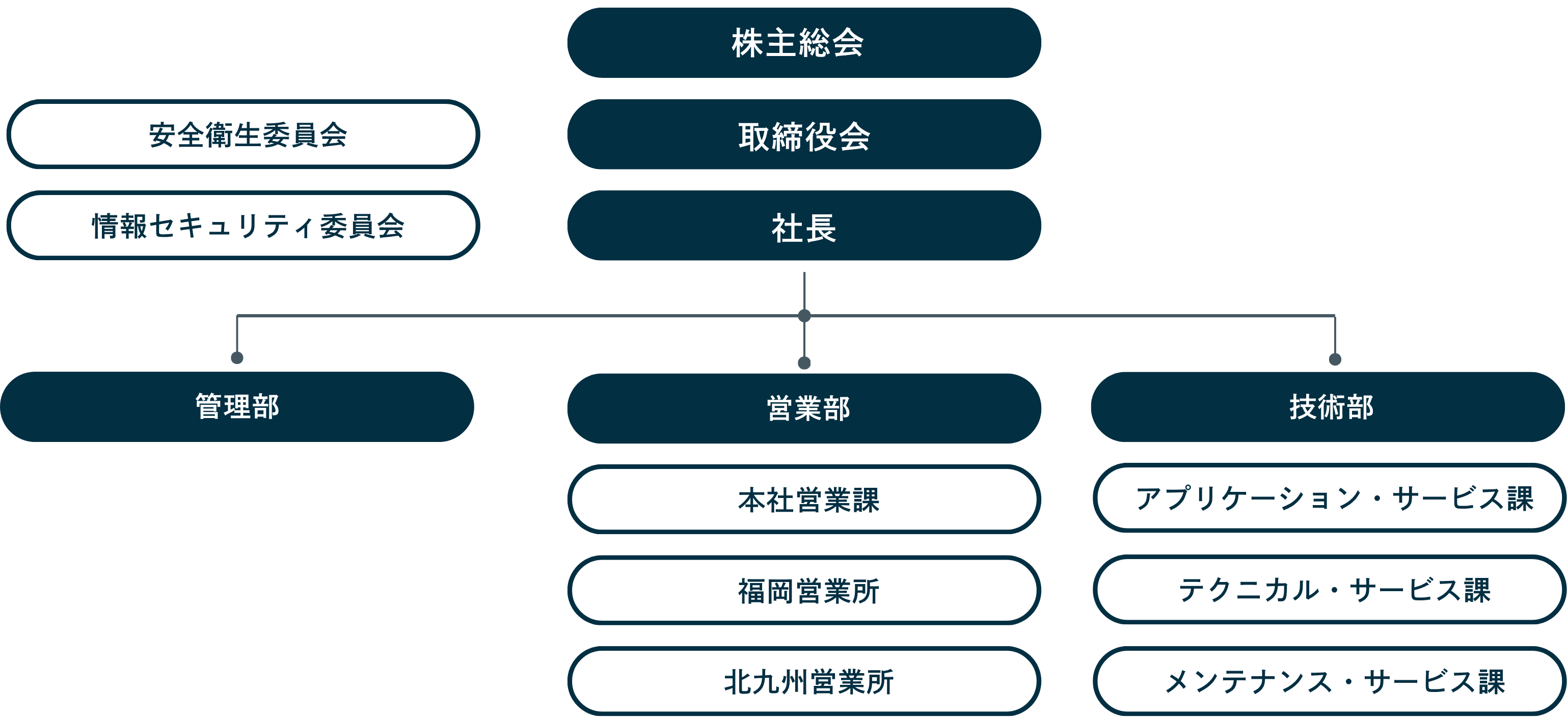 林兼コンピューター