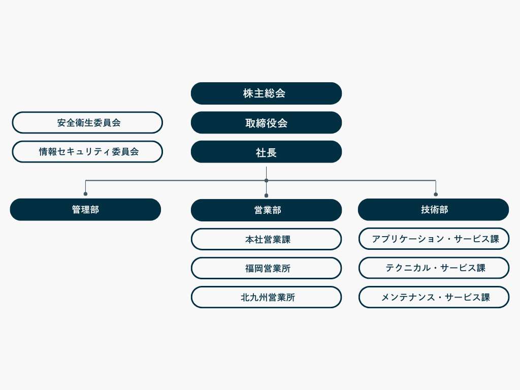 林兼コンピューター
